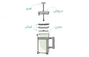 اجزا فرنچ پرس